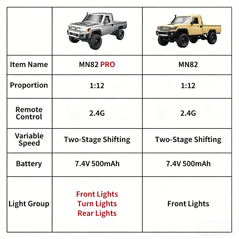 Mobil RC Off-road 4WD MN82 Bar - Interior Design Visualizer ulasan dan harga